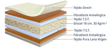 detalle estructura interior colchón ortopédico lana